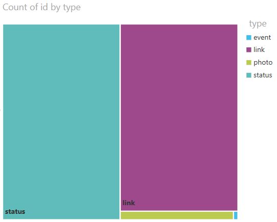 treemap visualization